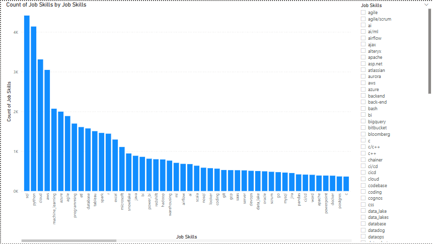Power BI Dashboard 8